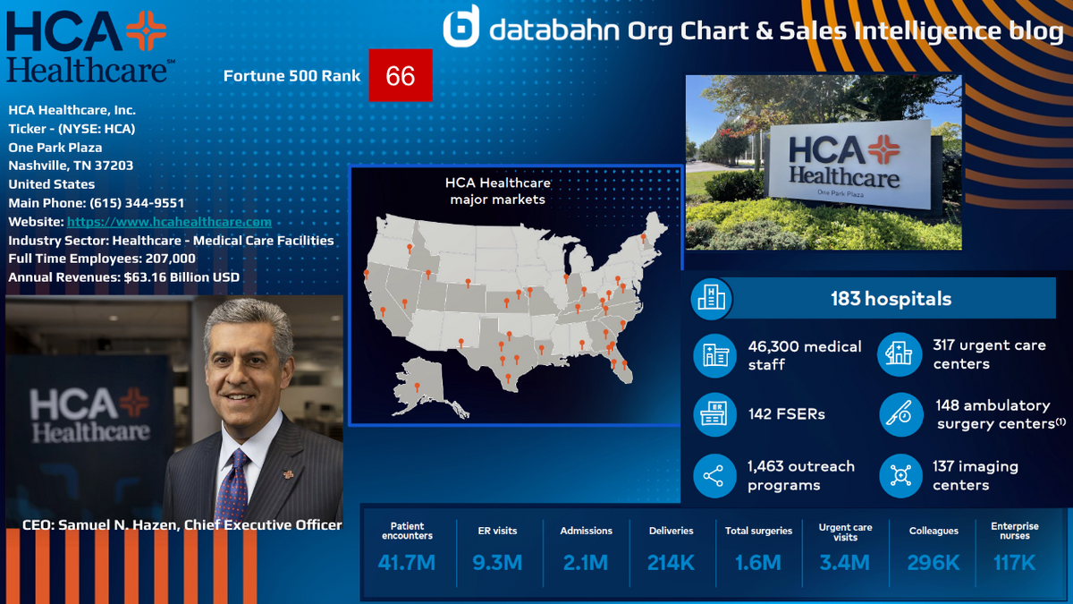 HCA Healthcare Org Chart & Sales Intelligence blog – databahn