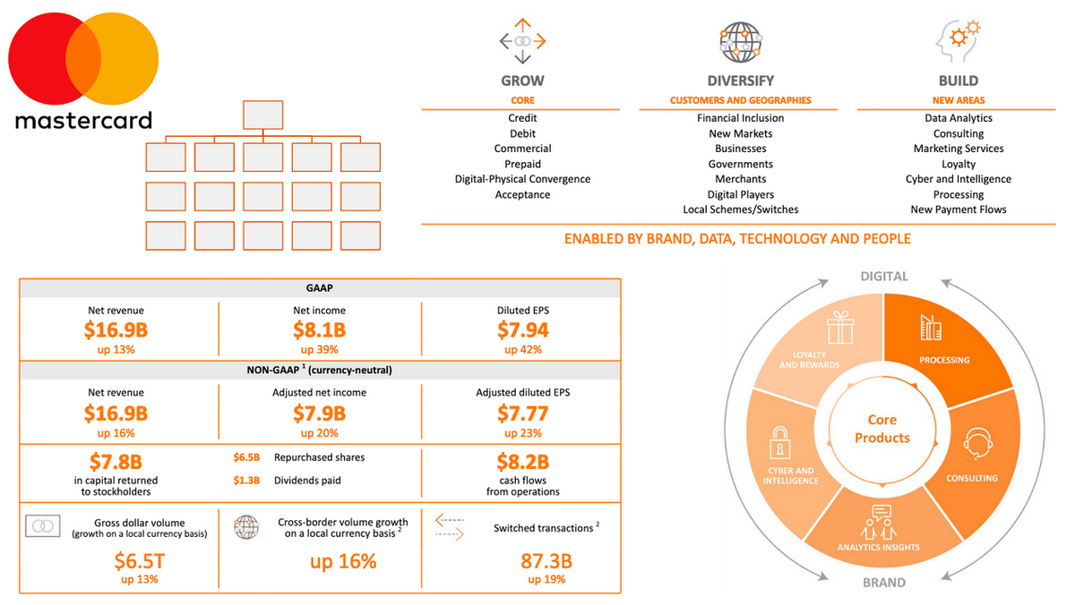 Mastercard Org Chart And Sales Intelligence Blog Databahn