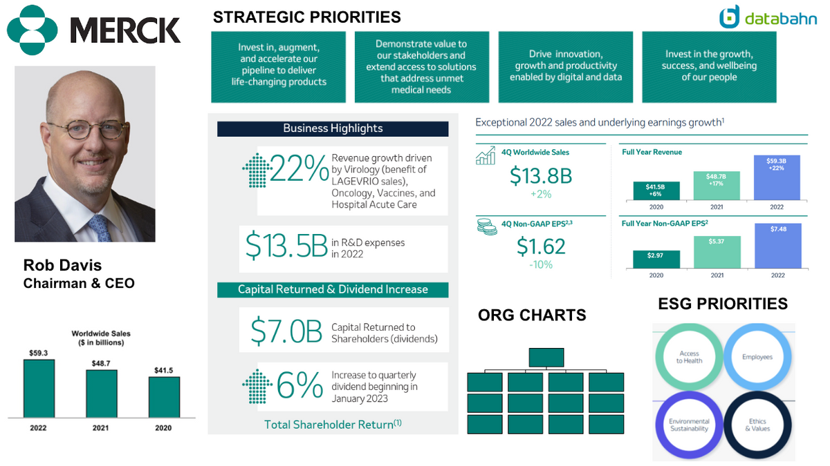 Merck Org Chart & Sales Intelligence Blog – Databahn