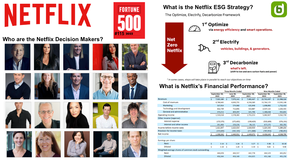 Netflix Org Chart & Sales Intelligence Blog – Databahn