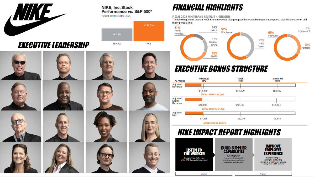 Voorschrift Ontwikkelen krijgen Nike Org Chart & Sales Intelligence Blog – databahn