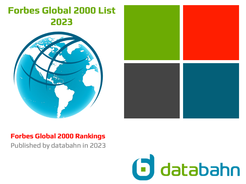 2024 Forbes Global 2000 Companies List | Excel Spreadsheet Download Fi ...