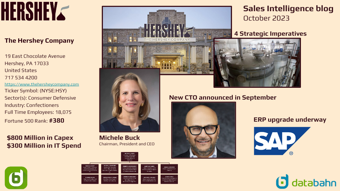 Hershey Org Chart And Sales Intelligence Report Databahn