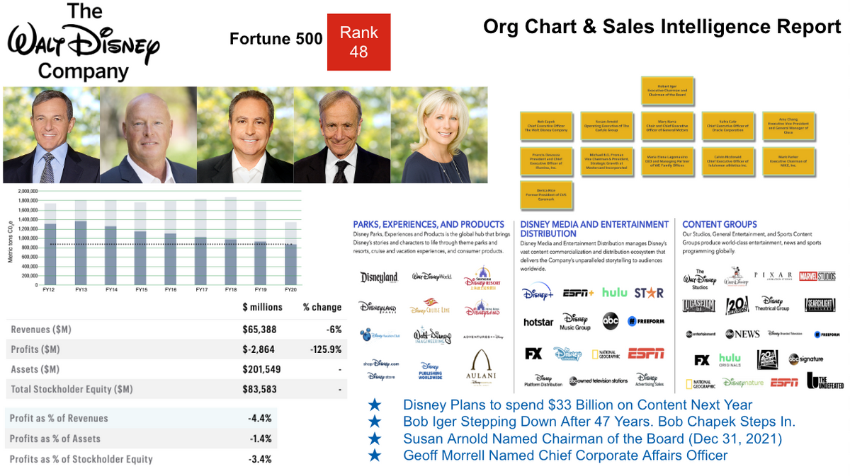 Walt Disney Org Chart & Sales Intelligence Report – Databahn