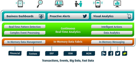 Apama Streaming Analytics for IoT