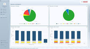 Bosch IoT Suite