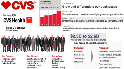 CVS Health org chart & sales intelligence blog