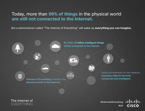 Cisco IoT