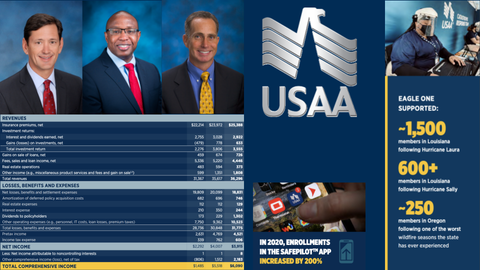 USAA Org Chart and Sales Intelligence blog by databahn