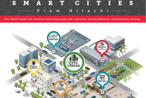 Hitachi Insights Smart Cities