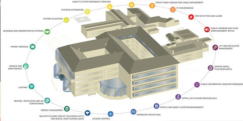 Honeywell Connected Healthcare