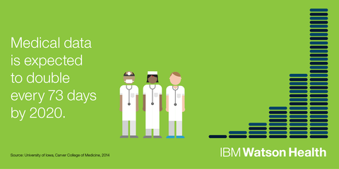 IBM Watson Artificial Intelligence in Healthcare