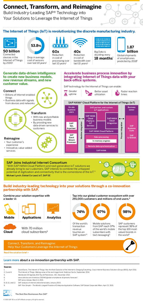 GE Digital and SAP Partner to Advance Industrial Internet of Things (IoT)