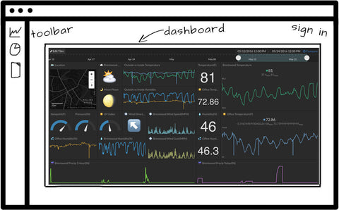 Initial State IoT Data Platform