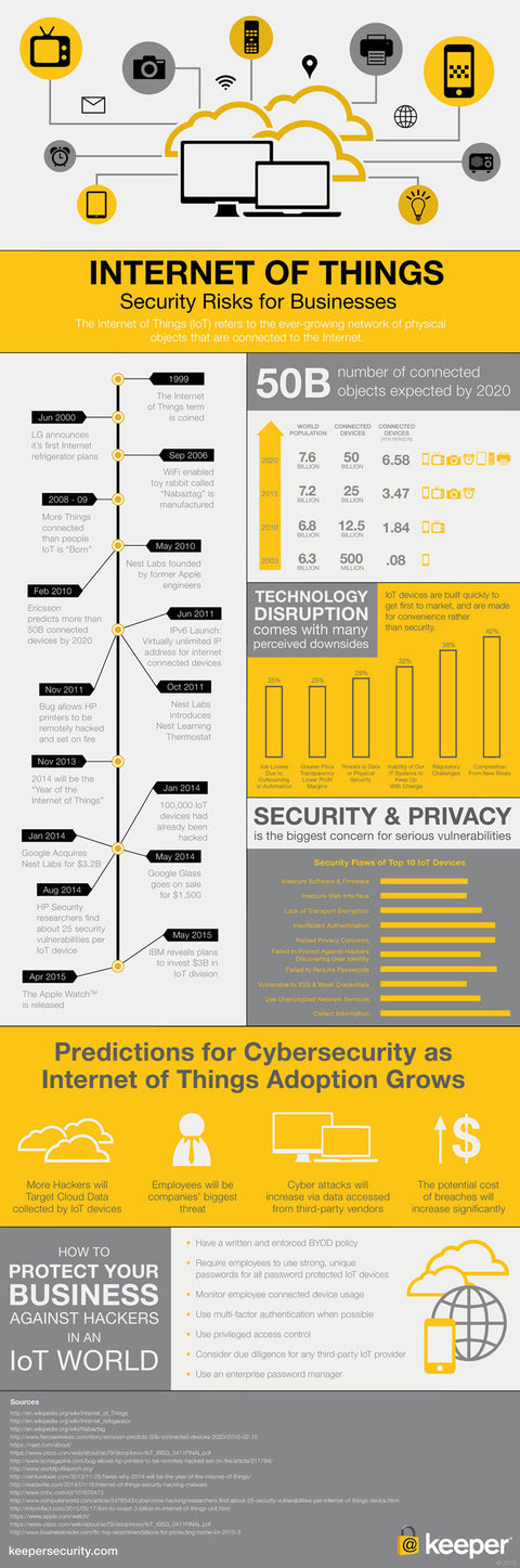 6 IoT Network & Security Trends for 2017