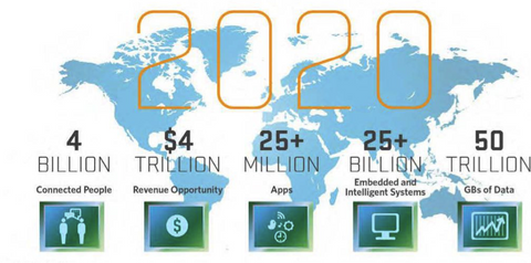 10 Most Innovative IoT Companies