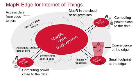 MapR Edge for Internet of Things