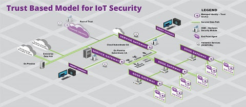 Managing Identities and Data Security Vital for Industrial IoT