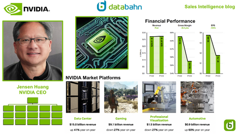 NVIDIA Org Chart & Sales Intelligence blog