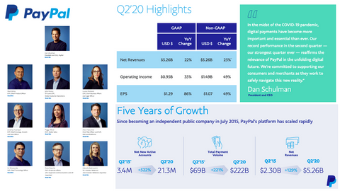 PayPal Org Chart & Sales Intelligence Blog