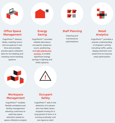 IoT Startup PointGrab Raises $7 Million; Investors Including Philips Lighting