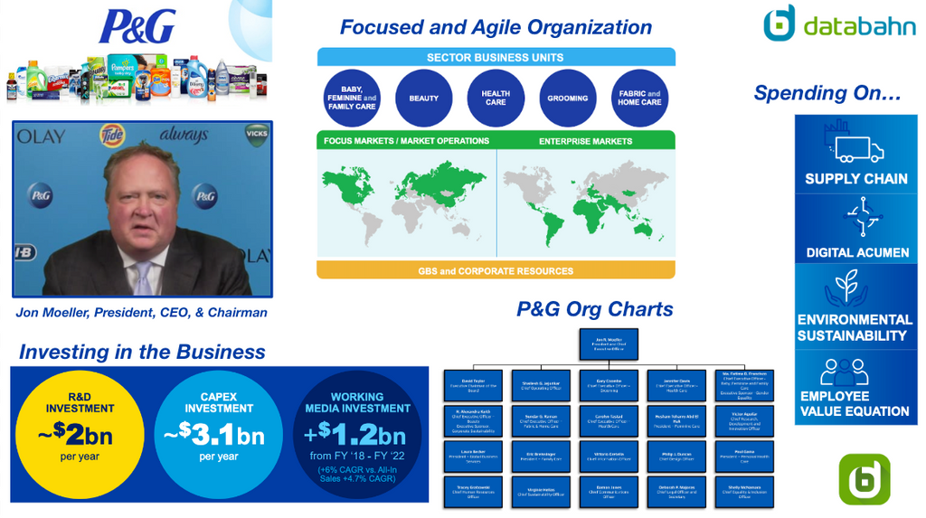 The Procter & Gamble Company Profile, Analysis 