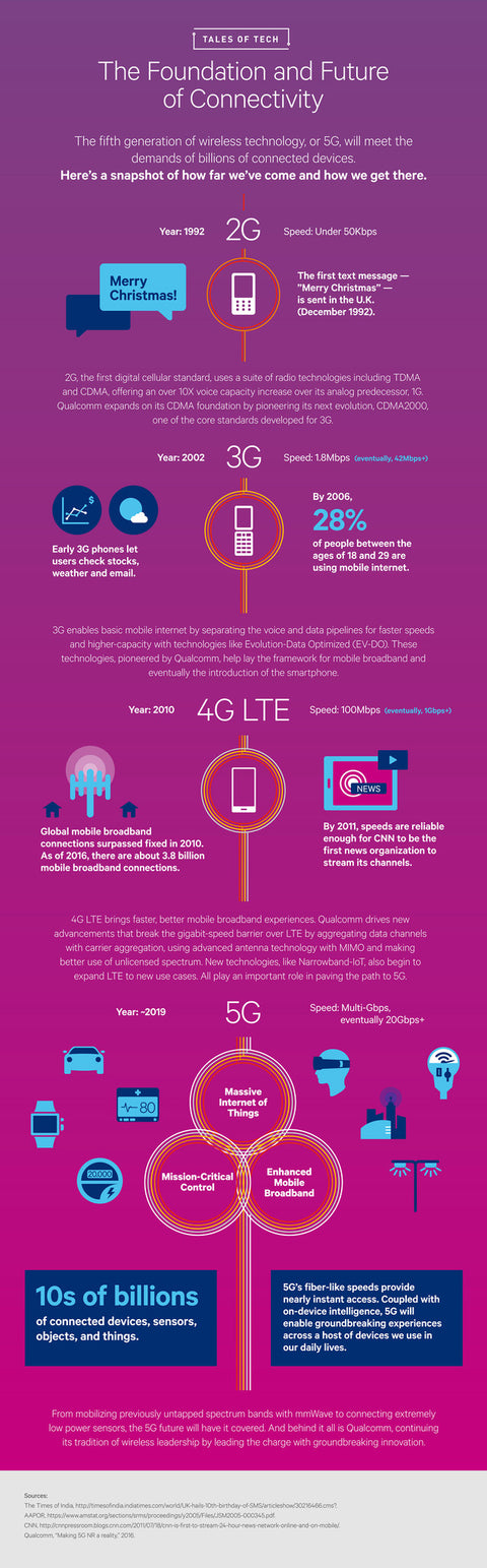 6 points on Qualcomm's IoT acquisition history