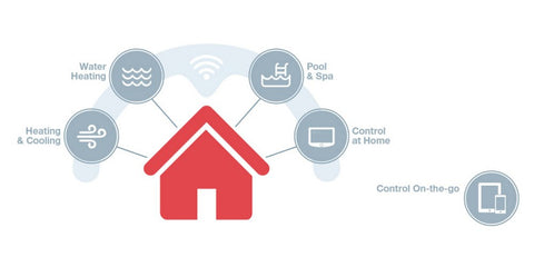 Rheem Internet of Things