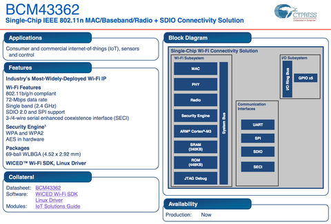 Cypress Internet of Things (IoT) Chip