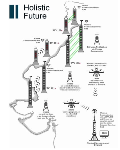 CRON Systems IoT Startup