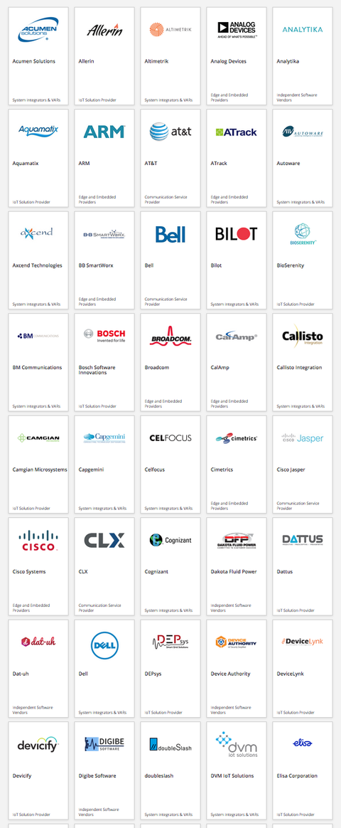 PTC ThingWorx Partner Ecosystem