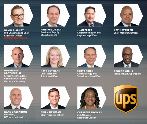 UPS Org Chart & Sales Intelligence Blog post