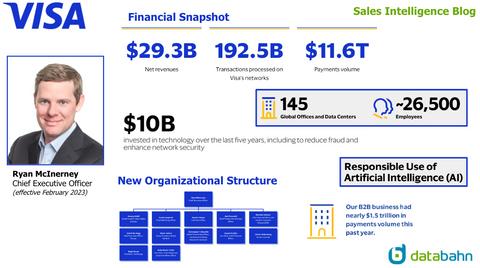 Visa Org Chart and Sales Intelligence Blog