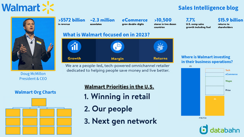 Walmart Org Chart & Sales Intelligence blog cover