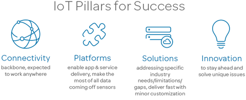 AT&T IoT Pillars for Success