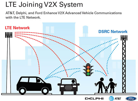 AT&T V2X Platform Connected Car