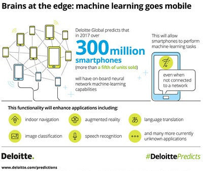 Deloitte Digital and PTC Partner on Internet of Things