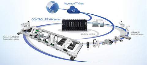 Yamaha IoT Platform