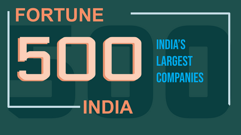 India Fortune 500 list in 2024